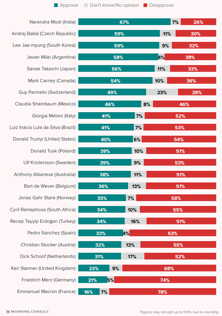 Our analysts and reporters leverage high-frequency survey data to deliver insights on the most pressing trends and news driving your industry.